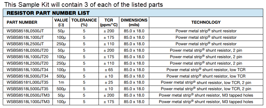 チャート - Vishay / Dale WSBSサンプルキット