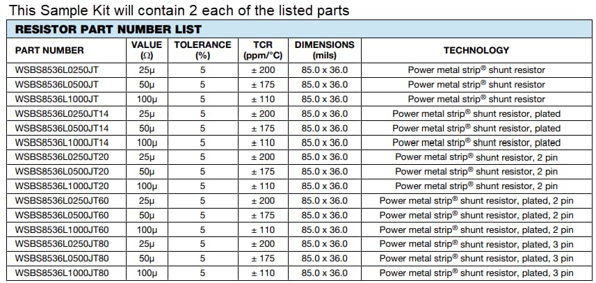 チャート - Vishay / Dale WSBSサンプルキット