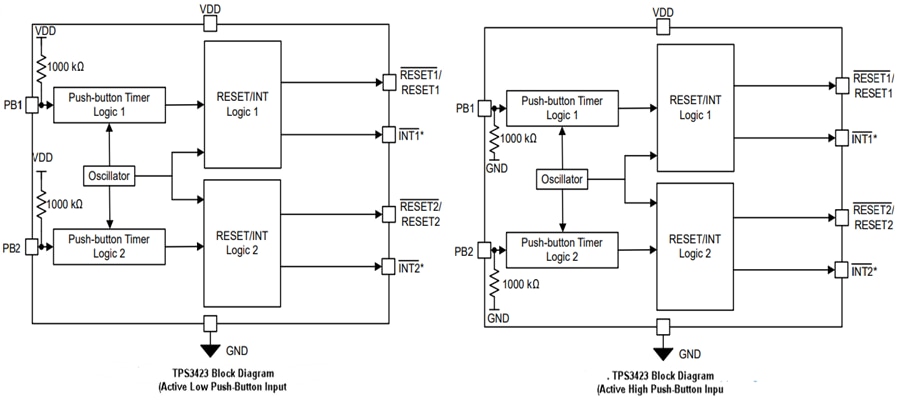 ブロック図 - Texas Instruments TPS3423 & TPS3424プッシュボタンコントローラ
