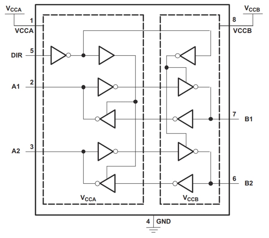 ブロック図 - Texas Instruments SN74AVCH2T45デュアル供給バストランシーバ
