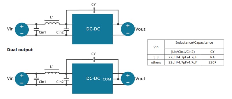 アプリケーション回路図 - CUI Inc DEP1-M 1W絶縁DC/DCコンバータ