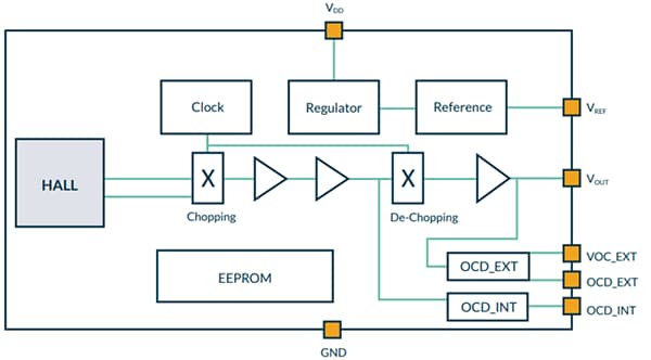 Block Diagram - Melexis MLX91218 Low Field IMC-Hall® Current Sensor