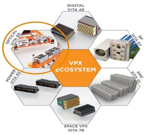 TE Connectivity VITAコネクタ