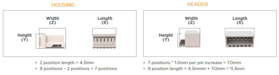 TE Connectivity 1mm 2列ロックHPIコネクタ