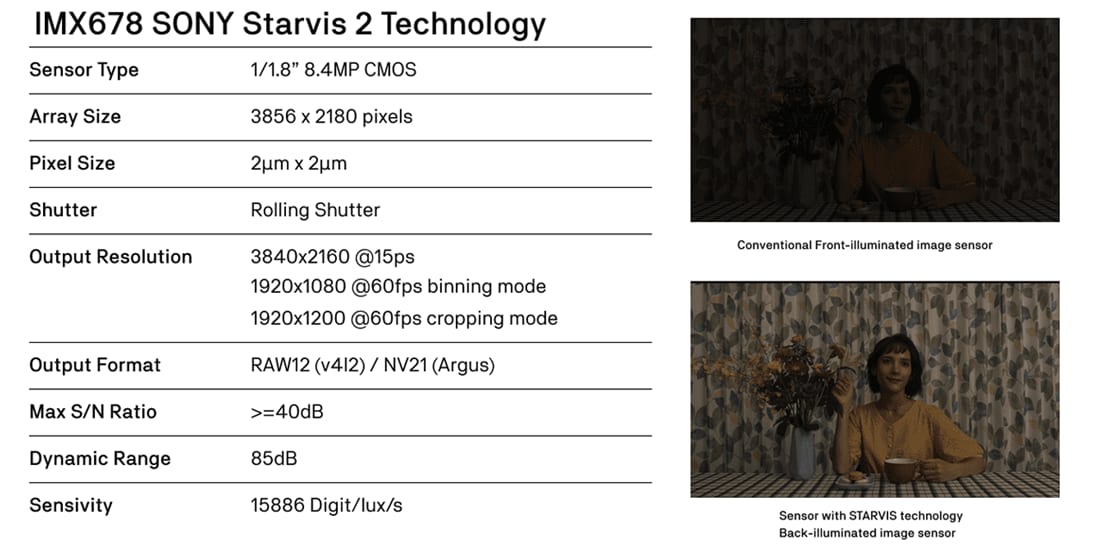 StereoLabs ZED X One Industrial Monocular Cameras