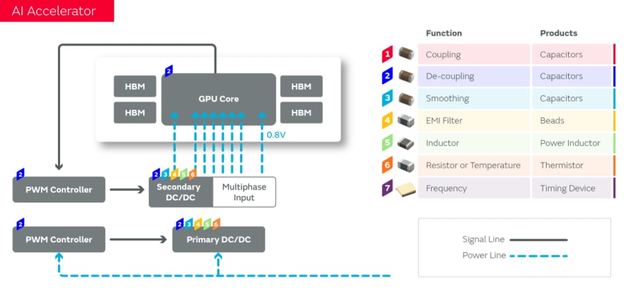 インフォグラフィック - Murata Electronics AIサーバ・アプリケーション・ソリューション
