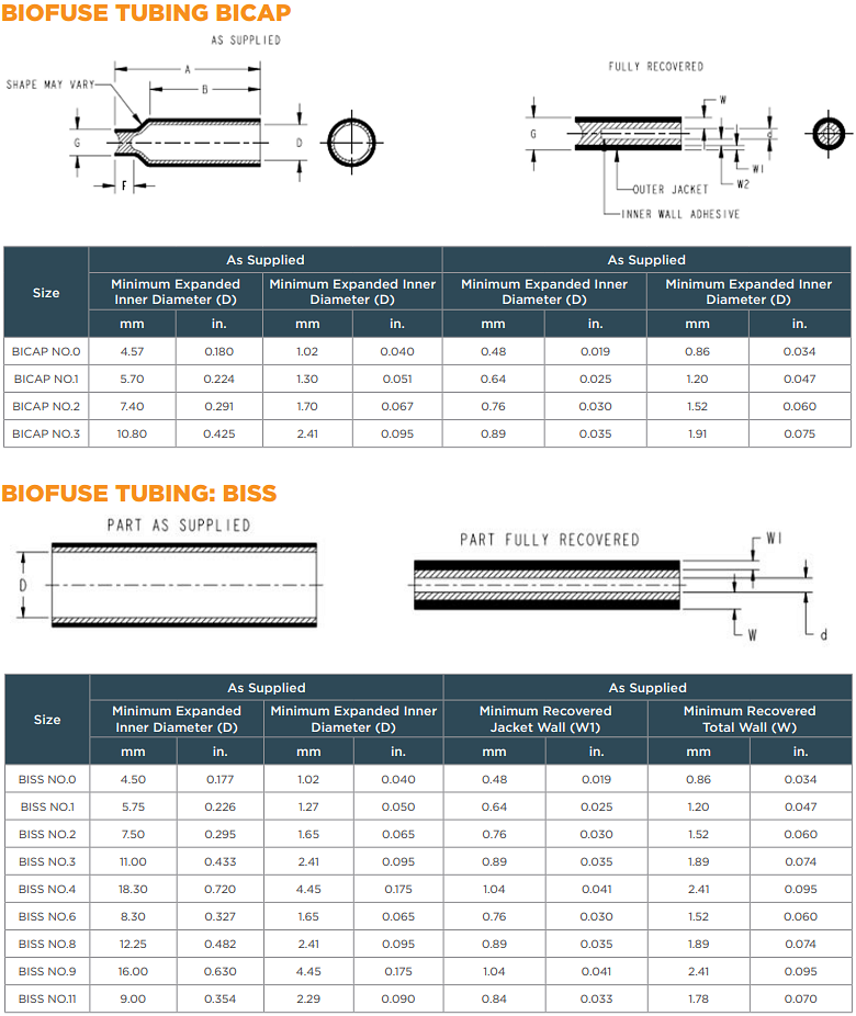 機械図面 - TE Connectivity BIOFUSE BISSとBICAP熱収縮チューブコンデンサ