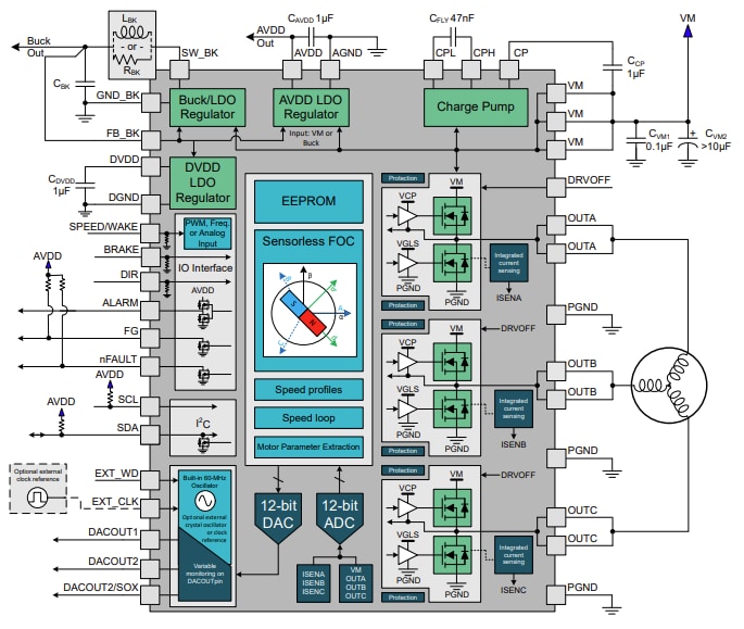 ブロック図 - Texas Instruments MCF8316D センサレスFOC BLDCドライバ