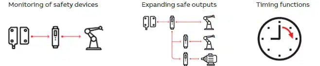 Infographic - ABB Sentry Safety Relays