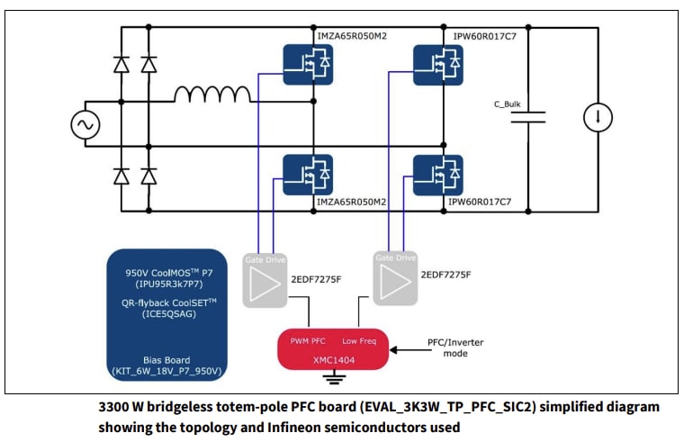 ブロック図 - Infineon Technologies EVAL_3K3W_TP_PFC_SIC2評価ボード