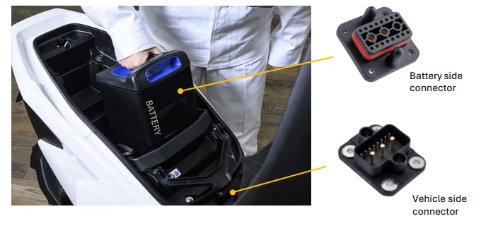 インフォグラフィック - Amphenol LTW スワップコネクタ