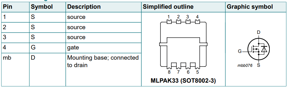 チャート - Nexperia MLPAK33-WFパッケージのBUK7Q NチャネルMOSFET