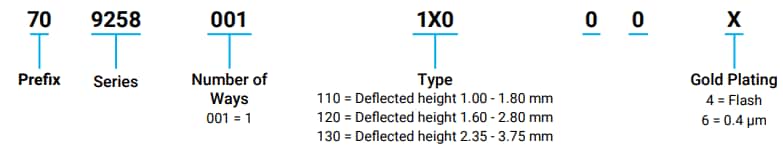 インフォグラフィック - KYOCERA AVX スプリングフィンガーBTB圧縮コンタクト