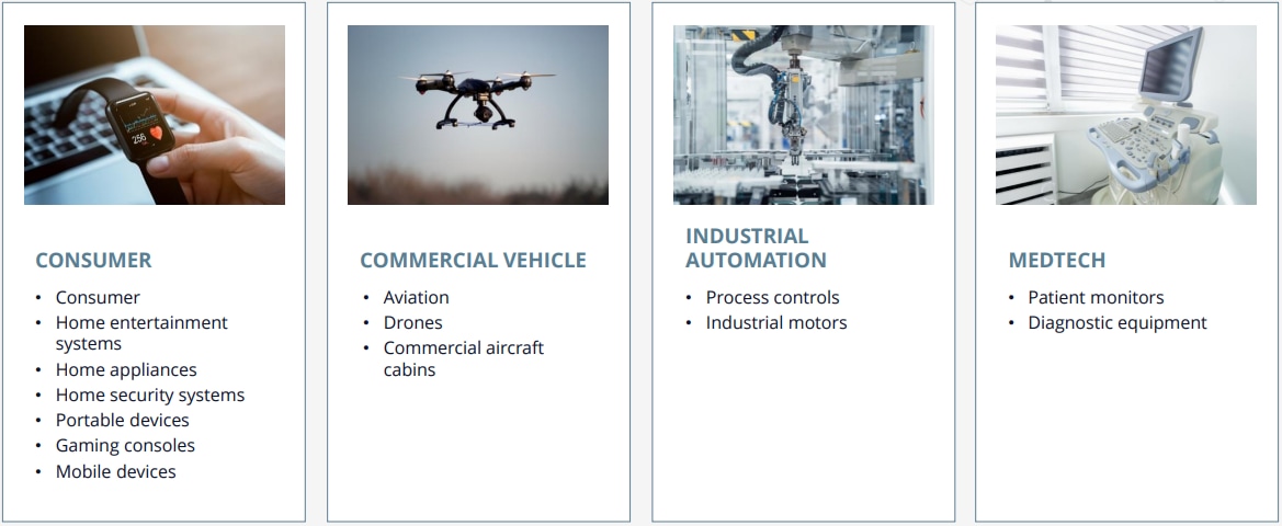 Molex Off-The-Shelf (OTS) HyperQube ケーブルアセンブリ