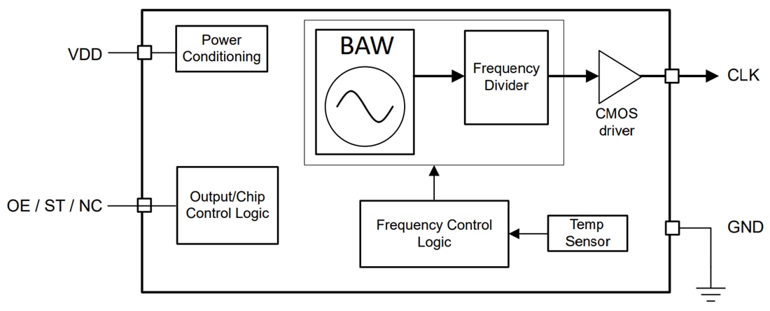 ブロック図 - Texas Instruments CDC6C/CDC6C-Q1 LVCMOS出力のBAW発振器