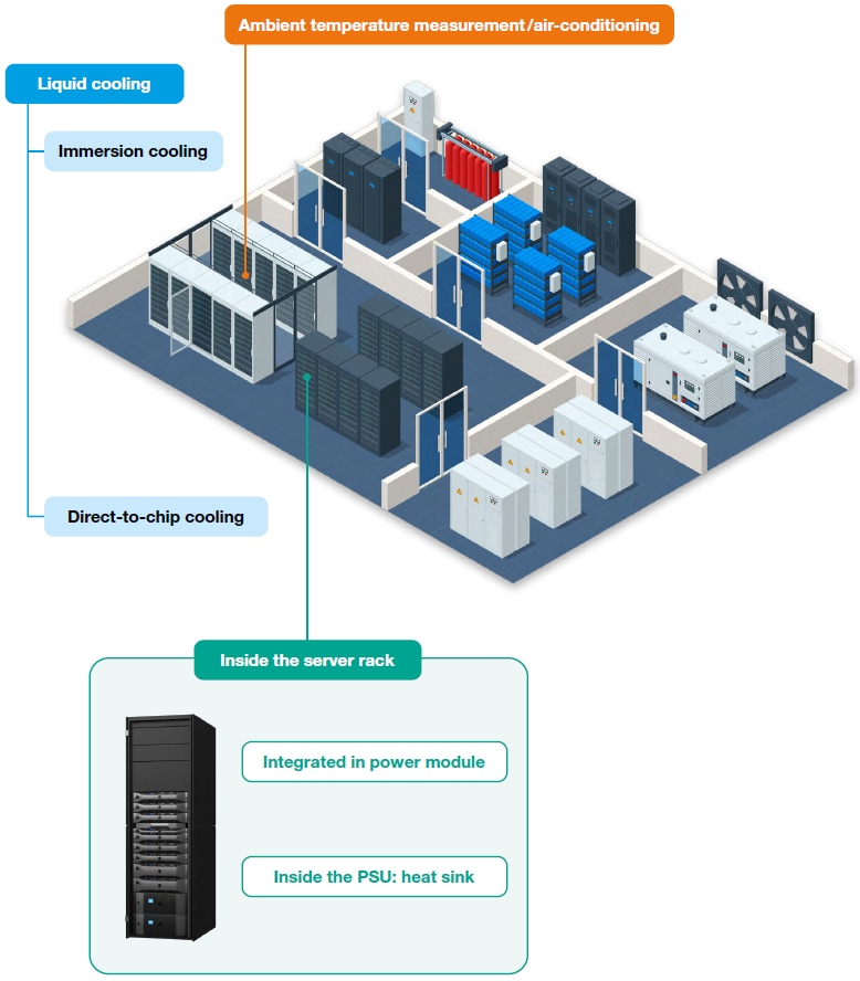 EPCOS / TDK AIデータセンター冷却ソリューション