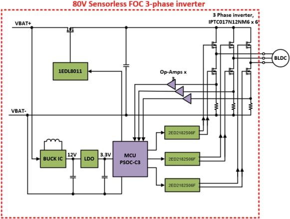 ブロック図 - Infineon Technologies REF_80VDC_3.5KW_OPE2リファレンスボード