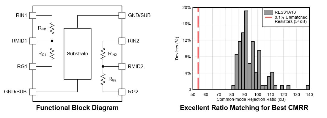 ブロック図 - Texas Instruments RES31A薄膜抵抗器・分圧器