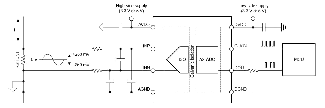 アプリケーション回路図 - Texas Instruments AMC0x06M25/-Q1絶縁型デルタシグマ変調器