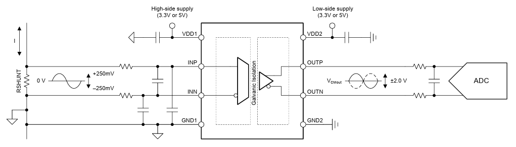 アプリケーション回路図 - Texas Instruments AMC1200C 絶縁アンプ