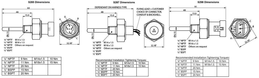 機械図面 - Amphenol Rochester Sensors S28x 静電容量式クーラント液面レベルスイッチ