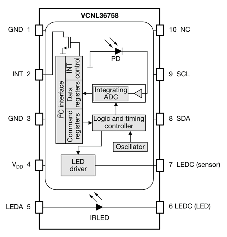 ブロック図 - Vishay Semiconductors VCNL36758 中距離近接センサ