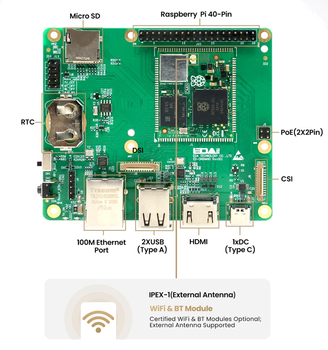Location Circuit - EDATEC ED-CM0NANO Single-Board Computers