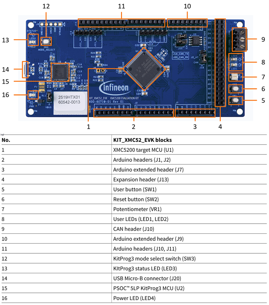 チャート - Infineon Technologies XMC5200評価ボード