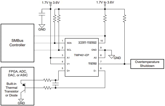 回路図 - Texas Instruments TMP461-EPリモート温度センサ