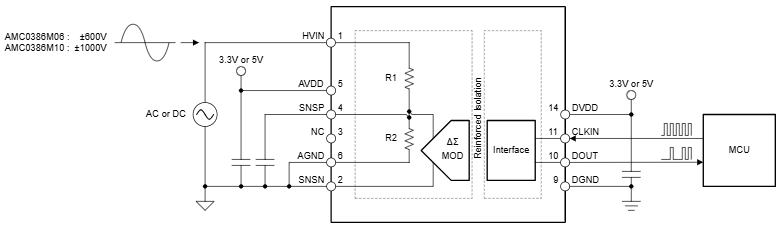 アプリケーション回路図 - Texas Instruments AMC0386およびAMC0386-Q1絶縁型変調器