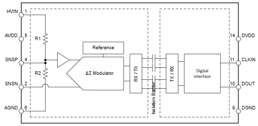 ブロック図 - Texas Instruments AMC0386およびAMC0386-Q1絶縁型変調器