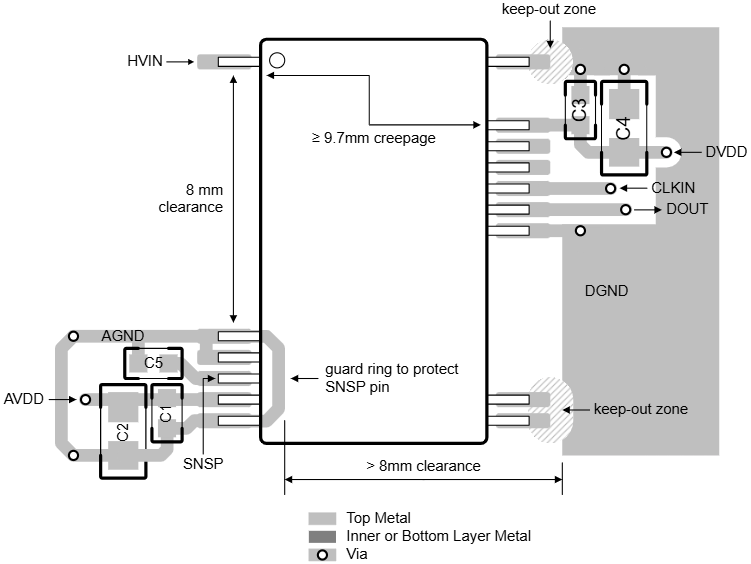 Texas Instruments AMC0386およびAMC0386-Q1絶縁型変調器