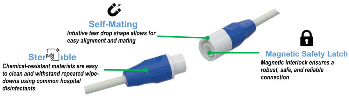 Amphenol Onanon MagConnect® Rho 丸型コネクタ