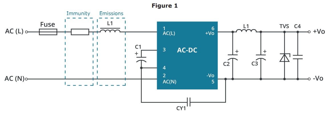 インフォグラフィック - CUI Inc PBO-3F AC-DC電源