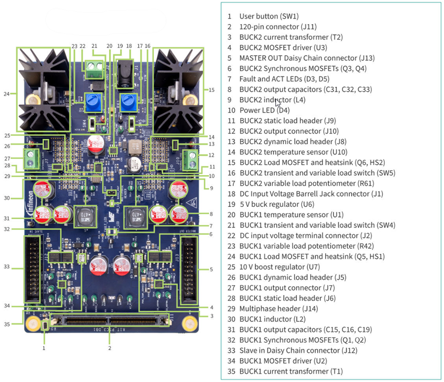 チャート - Infineon Technologies PSOC™ Control C3M5 デュアルバック 評価キット