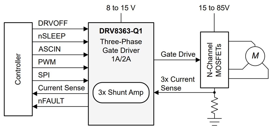 回路図 - Texas Instruments DRV8363-Q1 48Vバッテリ3相スマートゲートドライバ