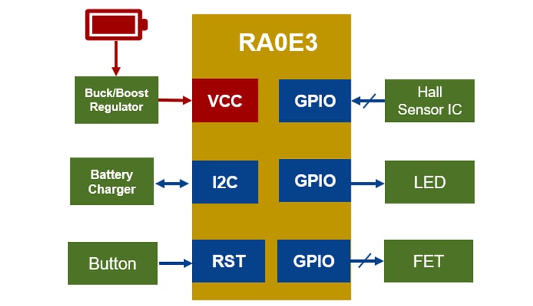 アプリケーション回路図 - Renesas Electronics RA0E3汎用マイクロコントローラ