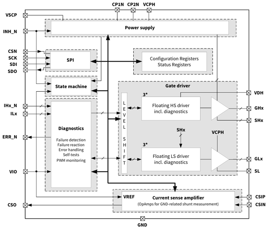 ブロック図 - Infineon Technologies MOTIX™ TLE9186QVW 3相ゲートドライバIC