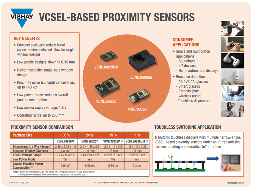 インフォグラフィック - Vishay Semiconductors VCSELベースの近接センサ