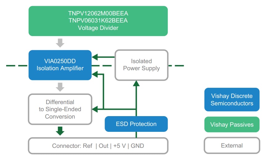 ブロック図 - Vishay ISO-AC-VSAOリファレンスデザイン