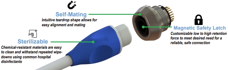 Amphenol Onanon MagConnect Echoコネクタ