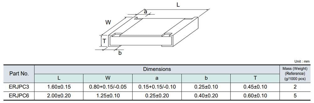 機械図面 - Panasonic Electronic Components ERJ-PC 超高精度 チップ抵抗器