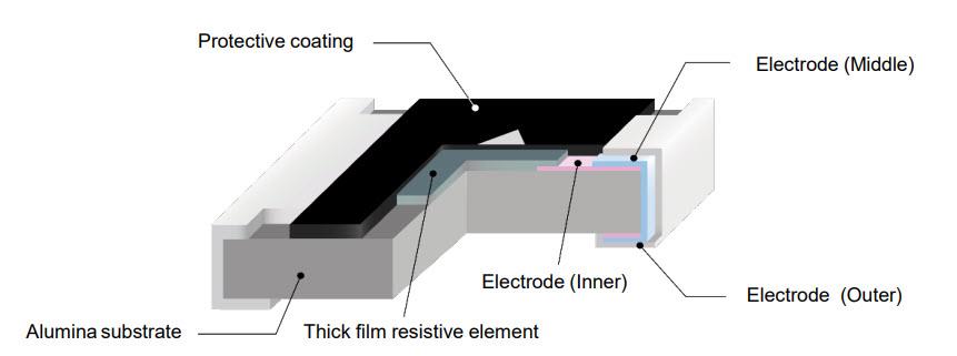 ブロック図 - Panasonic Electronic Components ERJ-PC 超高精度 チップ抵抗器