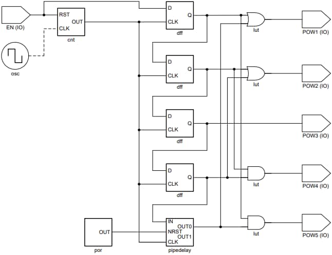 アプリケーション回路図 - Texas Instruments TPLD1201-Q1自動車プログラム可能論理デバイス