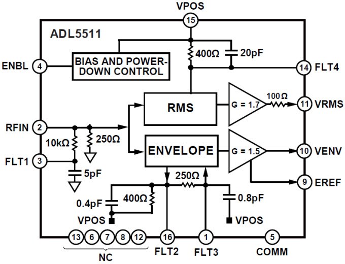 Block Diagram