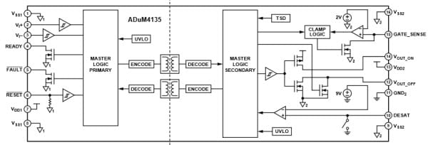 機能ブロック図