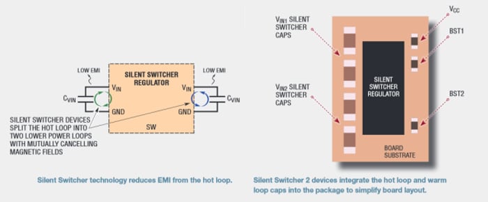 Silent Switcher 2レギュレータの図 Silent Switcher 2レギュレータの図