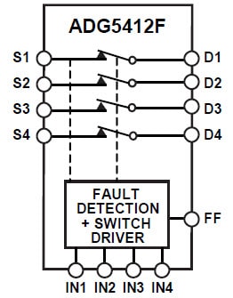 Analog Devices ADG5412F機能ブロック図