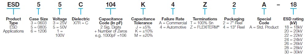 AVX ESD-Safe MLCコンデンサ