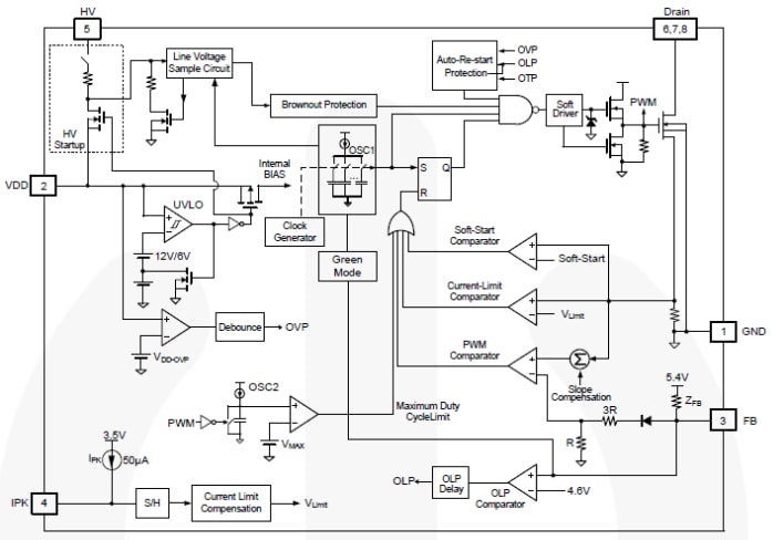 Block Diagram